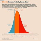 Bitcoin Market Forecast