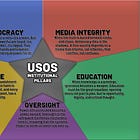 USOS Institutional Pillars