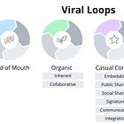 Ten Types of Viral Loops for Product Growth