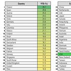 U.S. loses its last AAA rating