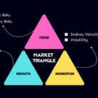 How to Read the Market Triangle?