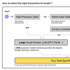Understanding Size Tradeoffs with Generative Models - How to Select the Right Model (GPT4 vs LLAMA2)?
