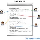 Review of Code With Me
