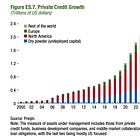Shadow Banks Can Run—But Not Hide—From Bank Supervisors