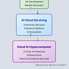 Google's AI Triad! 