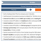 Piramal Enterprises: Transitioning to 15% AUM CAGR till FY28 at P/B less than 1 & PE of 5