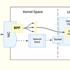 Reducing Cold Start Delays by 50% in Serverless and FaaS Environments with eBPF