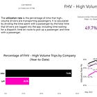 🔒⚡ Uber & Lyft NYC UR Remains Sub-53% In February, EV Trip Market Share Surging