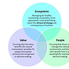 The Ecosystem Approach
