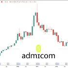 Admicom: Highly profitable SaaS Business Offering an Attractive Risk/Reward (Part 1/2) 📈