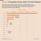 Bitcoin Miners: Treasury Strategy Now Matters More Than Mining