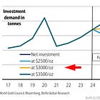 *First Look: BOA Raises Bar (and soon price) on Gold