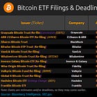 Bitcoin's Double Catalyst: Spot ETF and Halving Combination