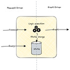 🔒 The Power of Commands in Event-Driven Architectures