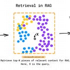 [Jupyter Notebook] Build Your Own Open-source RAG Using LangChain, LLAMA 3 and Chroma