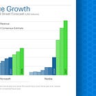 🔬Nvidia vs. Microsoft... in charts!