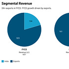 SKM Egg Products: PAT growth of 236% & Revenue growth of 32% YoY at a PE of 8