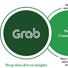Grab. The Makings of a SuperApp! Equity Research! Part 2/3.