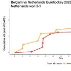 A gentle introduction to data analysis in hockey