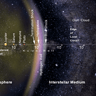 What Lies Beyond: Exploring Interstellar Space