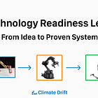 Technology Readiness Level: From Idea to Proven System