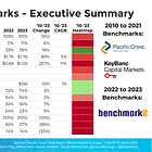 SaaSletter - Benchmarkit 2024 SaaS Benchmarks