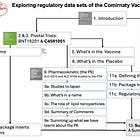 Exploring regulatory data sets of the Comirnaty vaccine 