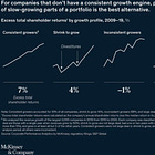 Sources of High-Quality Growth