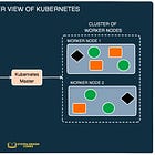 SDC#25 - Practical Intro to Kubernetes