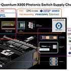 OFC50: TSMC in Silicon Photonic Era-an Electrical Perspective