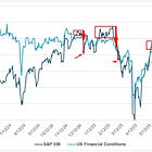 Founders FOMC: Powell Risks Contradicting himself today 
