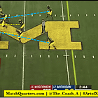 Keying the H-back Versus Y-off or “I” Formations