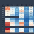 Australia-USA airline and route performance