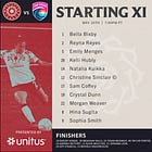 Match Recap & Highlights: Portland Thorns 1-1 San Diego Wave