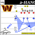 Washington Commanders Tampa 2 Rotations