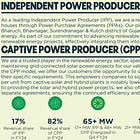 KPI Green Energy: PAT growth of 48% & revenue growth of 59% in FY24 at a PE of 68