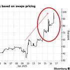 ‼️The Bank of Japan is expected to hike rates next week