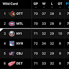 Islanders Amongst A Handful Of What-If Teams For Last Wild Card