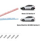 Electric vehicles, emissions and thermal runaway