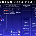 No Vendor Consolidation In The SOC