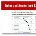 Tokenized Assets: Just $2 Trillion Market Size According to McKinsey?