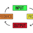 Input-Output Analysis