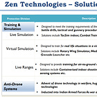 Zen Technologies: PAT growth of 247% & Revenue growth of 143% in 9M-24 at PE of 57