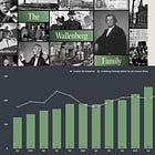 Investor: Well-Oiled Growth Engine