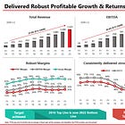 Caplin Point Laboratories Ltd - Solid prospects