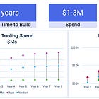 🏗 Why do SaaS Startups struggle to build Self-Serve products?