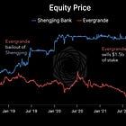 Why Can't China Bail Out It's Banks?