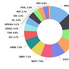 Portfolio Review - July 2024