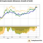 The Volatility Paradox: Cryptocurrency Trading - Research Article #58