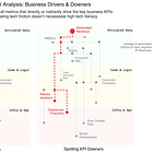 How does a Data Product Strategy Impact the Day-to-Days of Your CMO, CDO, or CFO